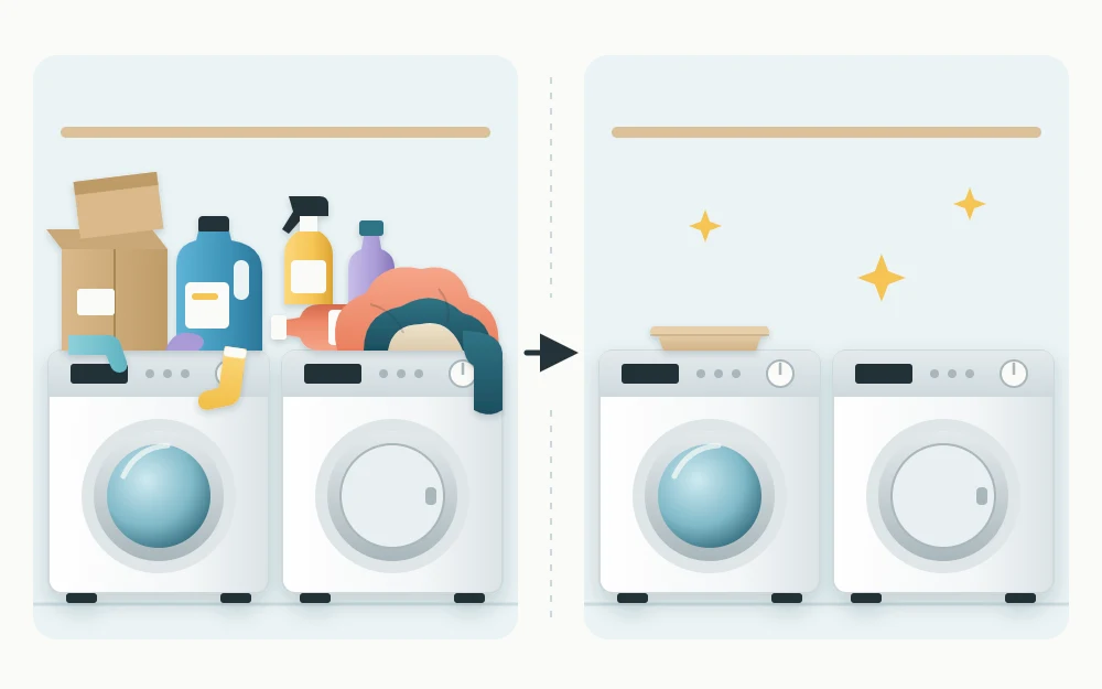 Washer and dryer tops shown twice: covered with bottles, boxes, socks and clothes, then clear with one small tray